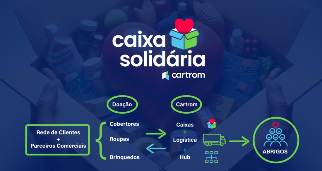 Programa Caixa Solidária